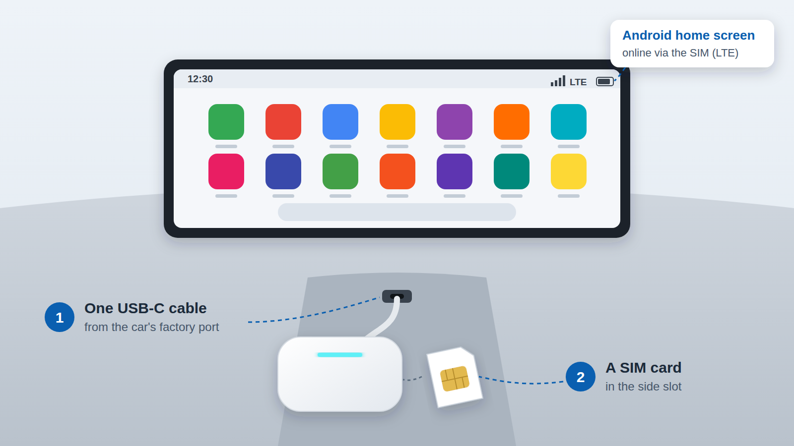 Installation de la Tbox Max Ultra : un câble USB-C et une carte SIM transforment l'écran de la voiture en écran d'accueil Android