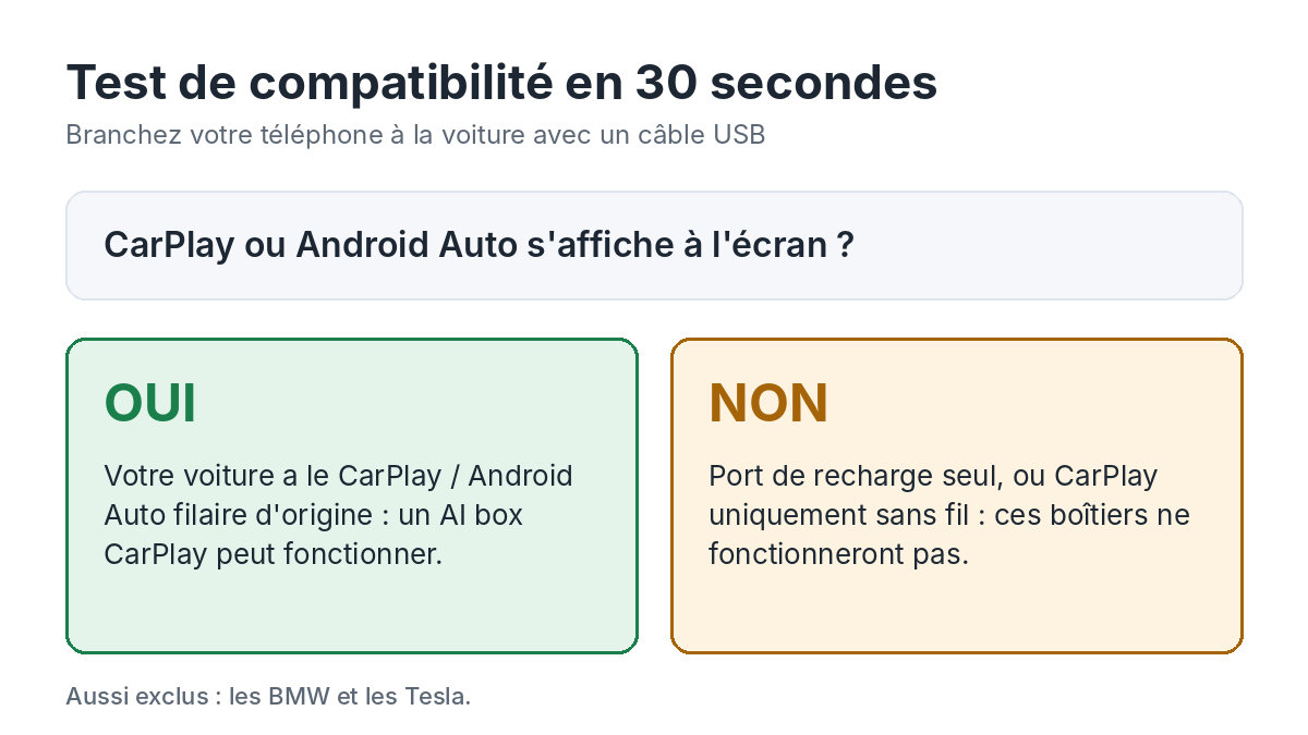 Test de compatibilité en 30 secondes : si CarPlay ou Android Auto s'ouvre avec un câble, la voiture peut accueillir un AI box CarPlay